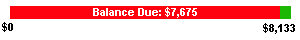 Crummy Loan Repayment for May