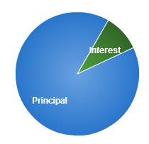 Debt Repayment Graph - Very helpful tool!