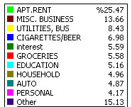 This Year to Date Expenses