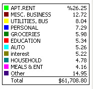 QuickBooks Expenses by Percentage for 2009