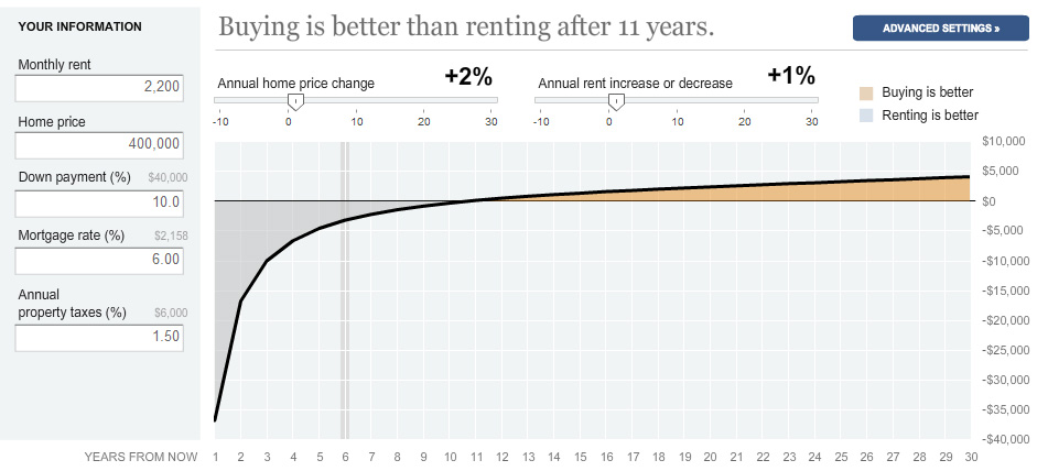 rent_buy1 New York Times Rent Vs. Buy Calculator