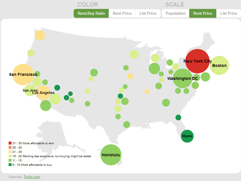 trulia2