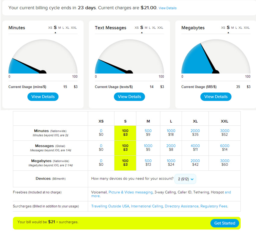 Ting Usage Dashboard
